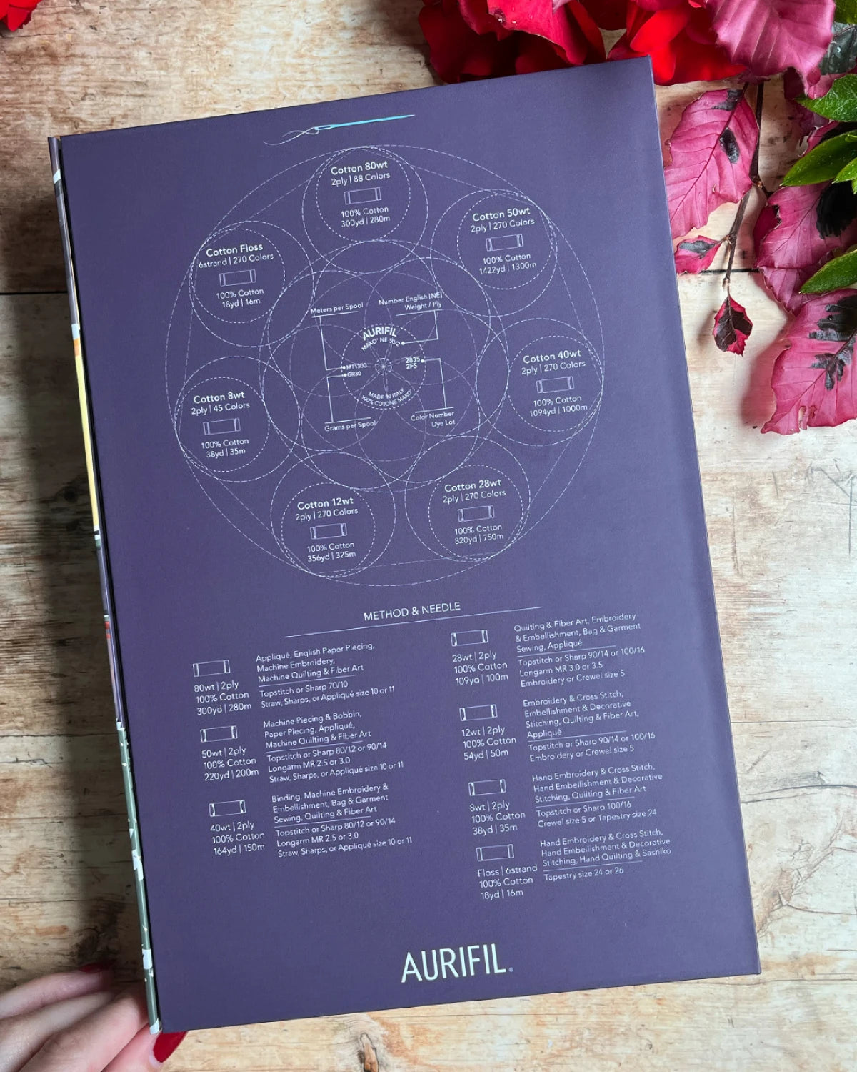 Aurifil Advent Calendar Thread Collection